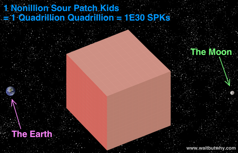 Illustration for article titled What Does a Quadrillion Sour Patch Kids Look Like?